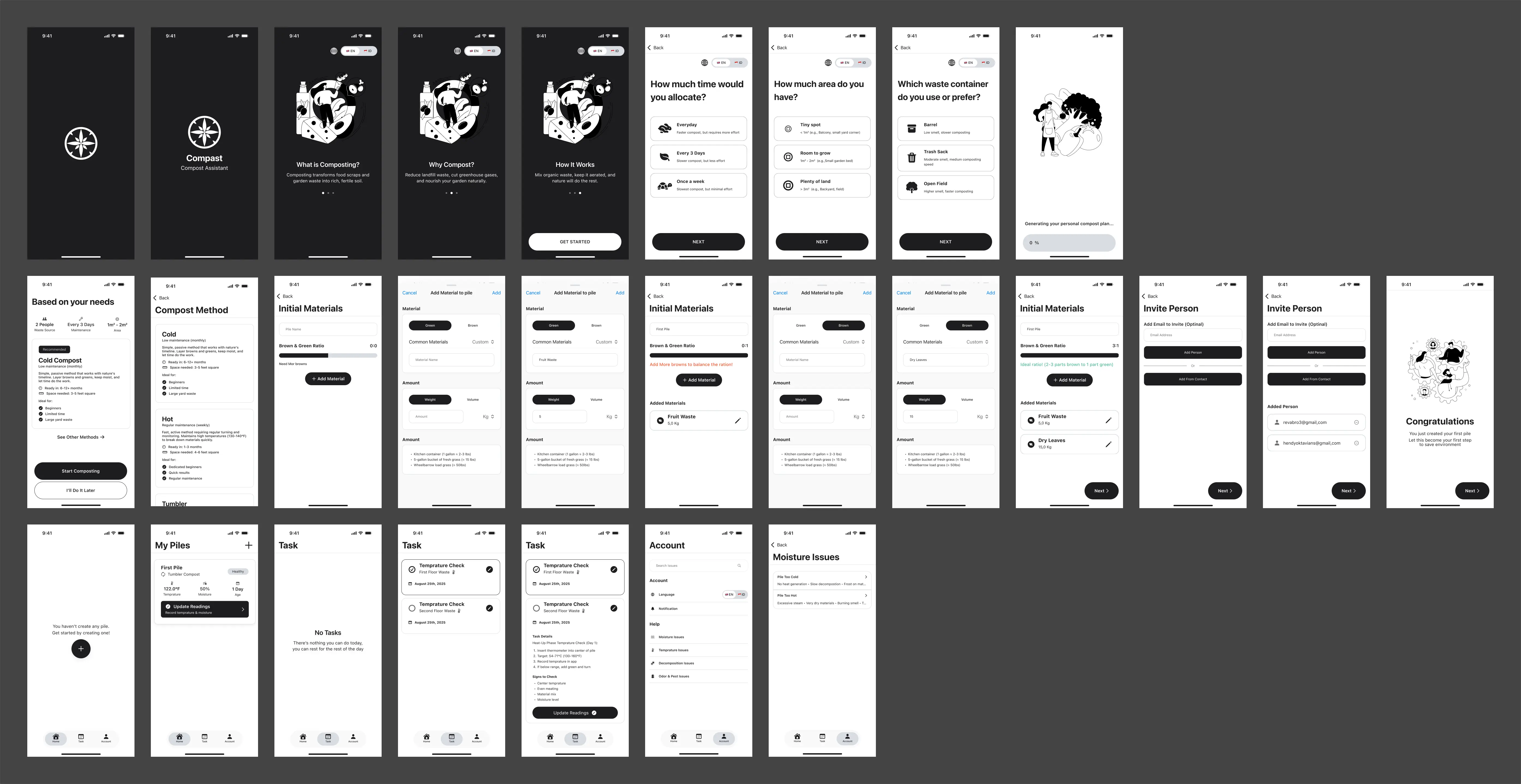 Compost journey diagram: Add, Monitor, Adjust, Harvest